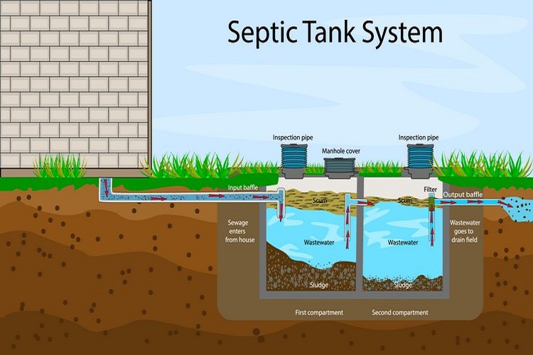 Drain-Field-Installation-Boise-ID