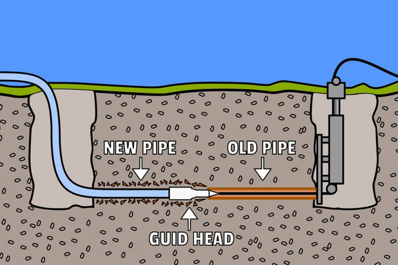 Trenchless-Sewer-Repair-Puyallup-WA